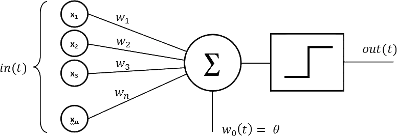 perceptron diagram