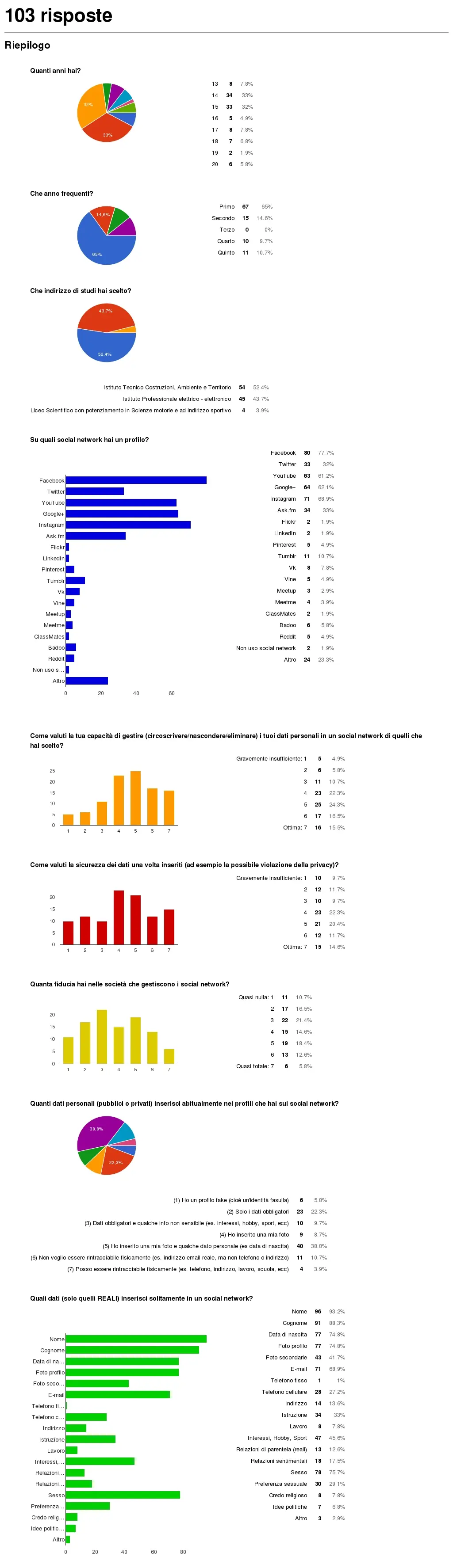 questionnary aggregations displayed as image